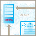 Nissan/GE Smart Grid